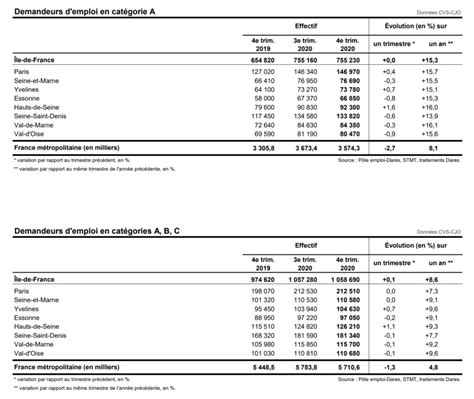ce pôle emploi idf.